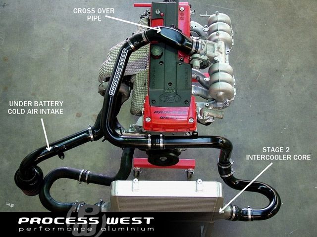 Stage 2.1 Performance Package (suits Ford Falcon BA/BF)