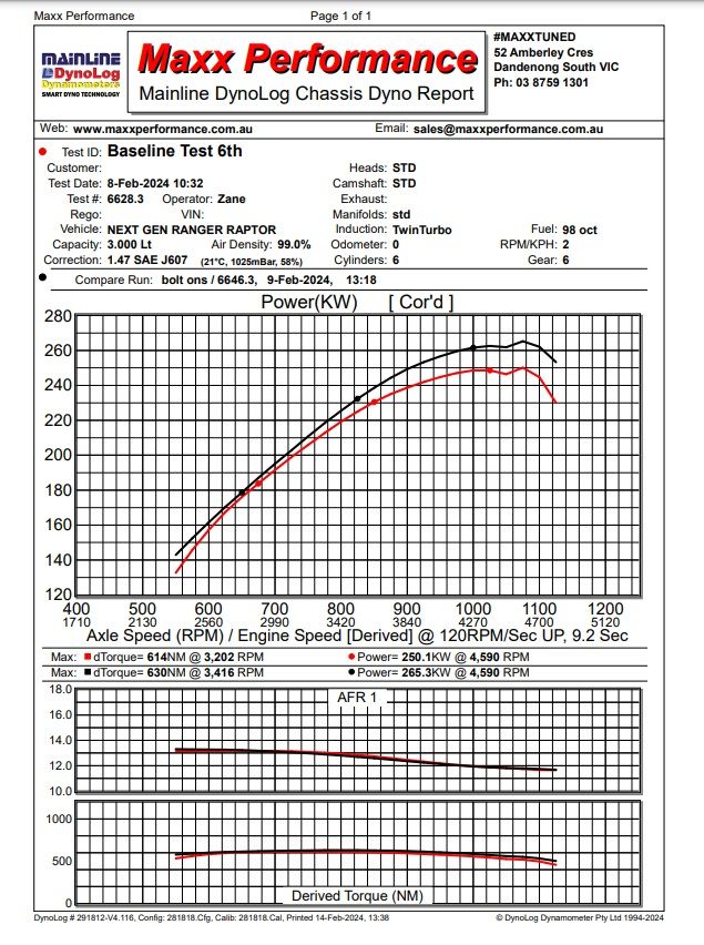 Next Gen Ranger Raptor Stage 2 intercooler - Black